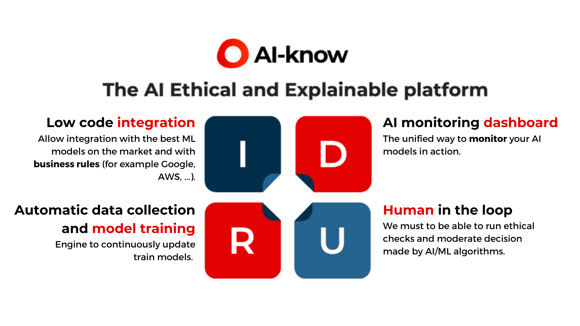 AI-know, la piattaforma di governance etica ed explainable AI